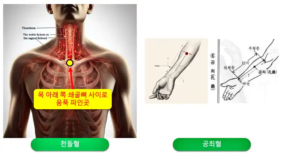 기침 멈추는 혈자리 지압 위치 사진 입니다.