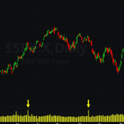 네 마녀의 날 한국증시 영향