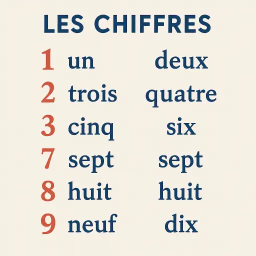 프랑스어 숫자 읽는 법