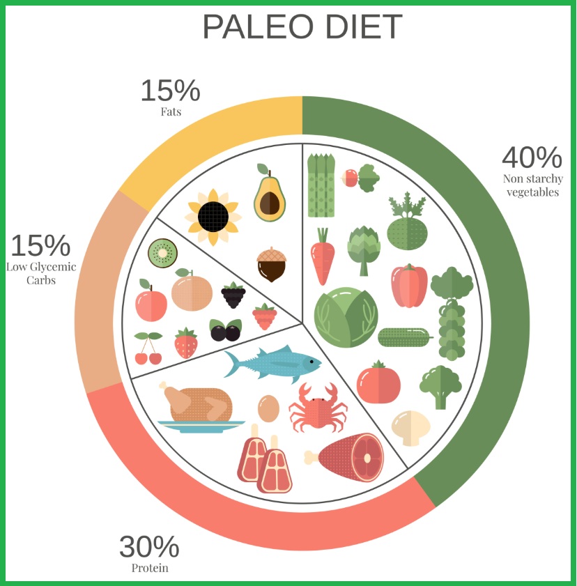 팔레오 다이어트