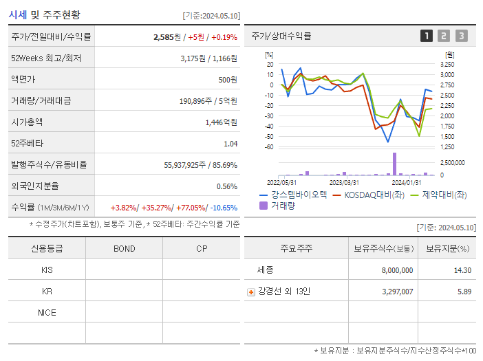 강스템바이오텍_기업개요