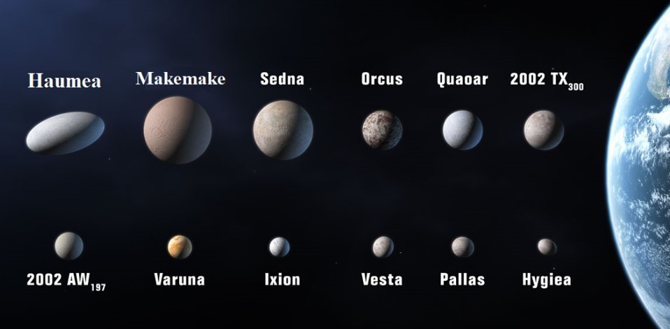 각 왜소 행성 비교