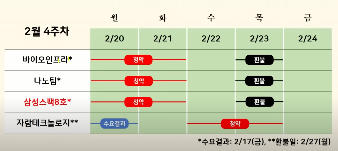 2월 4주차 청약 일정