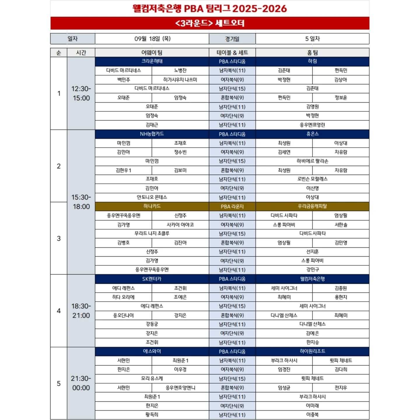 웰컴저축은행 PBA 팀리그 2025-2026 3라운드