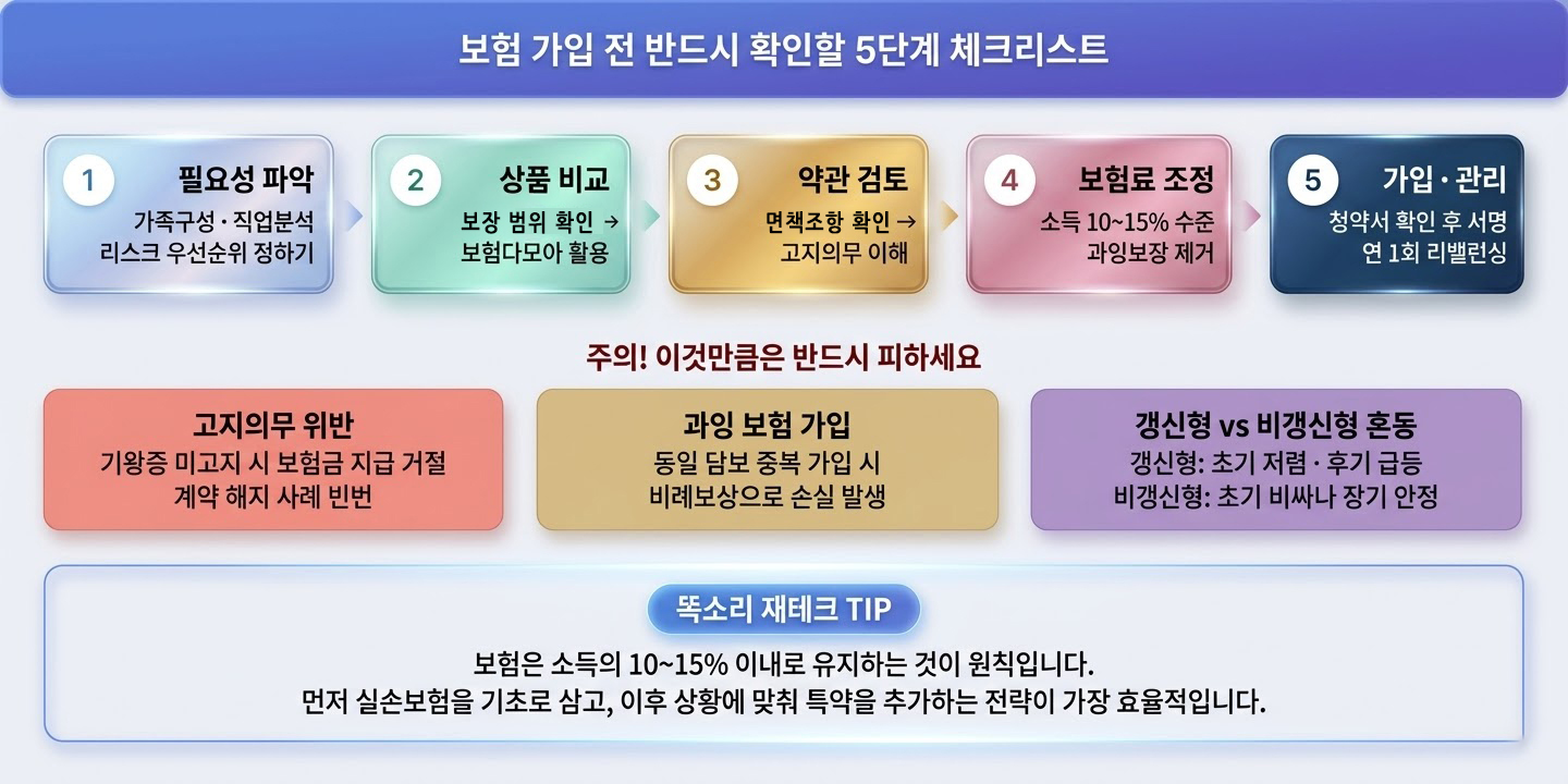 " 3대 보험 비교 인포그래픽 "