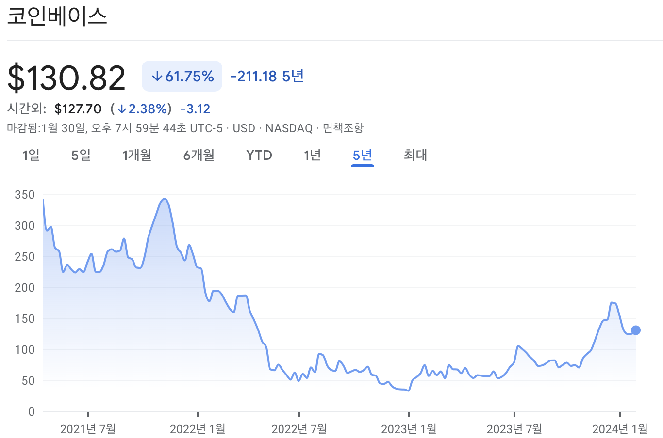 코인베이스 주가