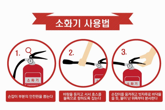 화재 발생 시 대처 요령: 생명을 지키는 올바른 대응 방법