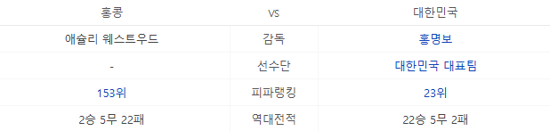 2025년 7월 11일 대한민국 홍콩 축구 전력분석