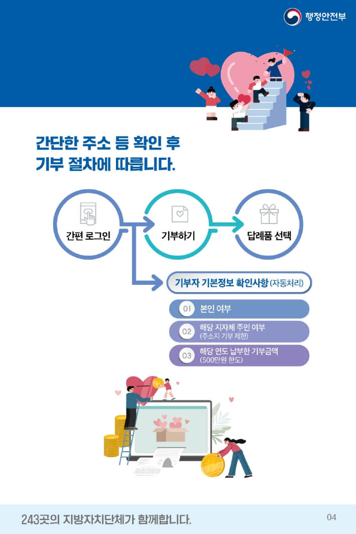 고향사랑 기부제