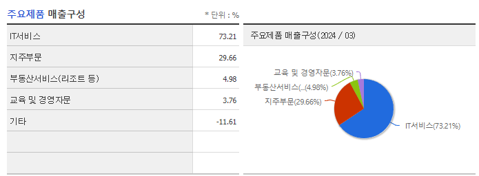 LG_주요제품