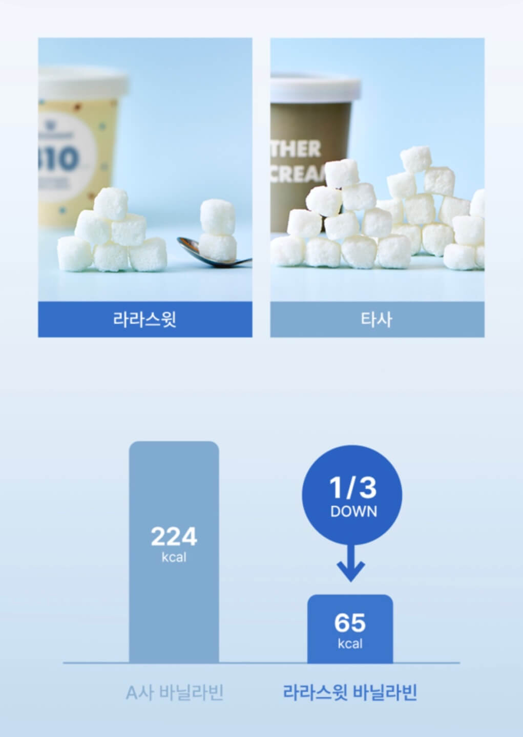 네고왕 라라스윗