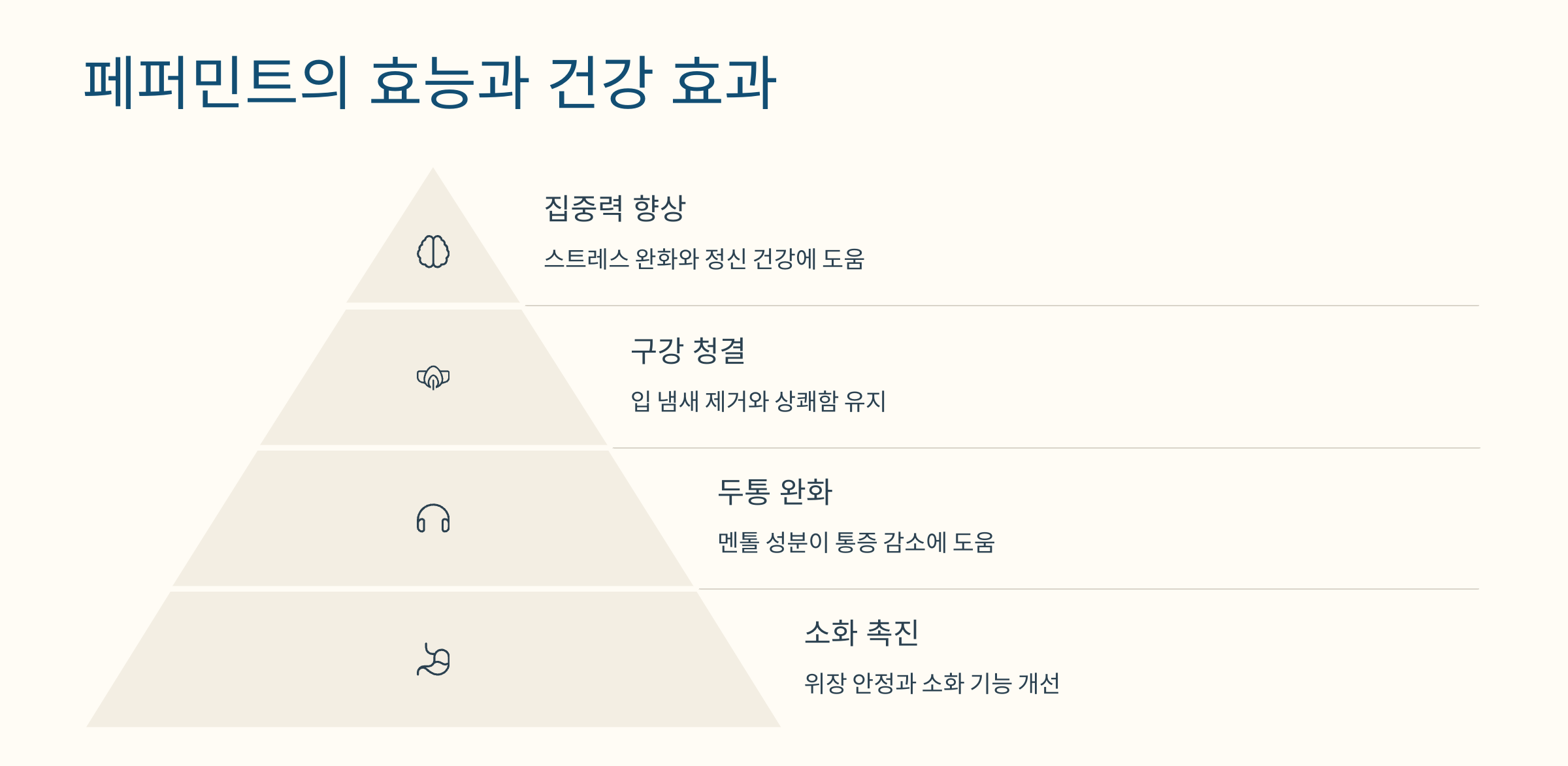 페퍼민트