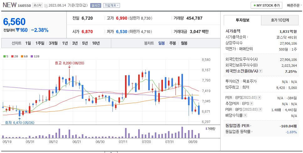 출처 : NAVER NEW 일봉차트