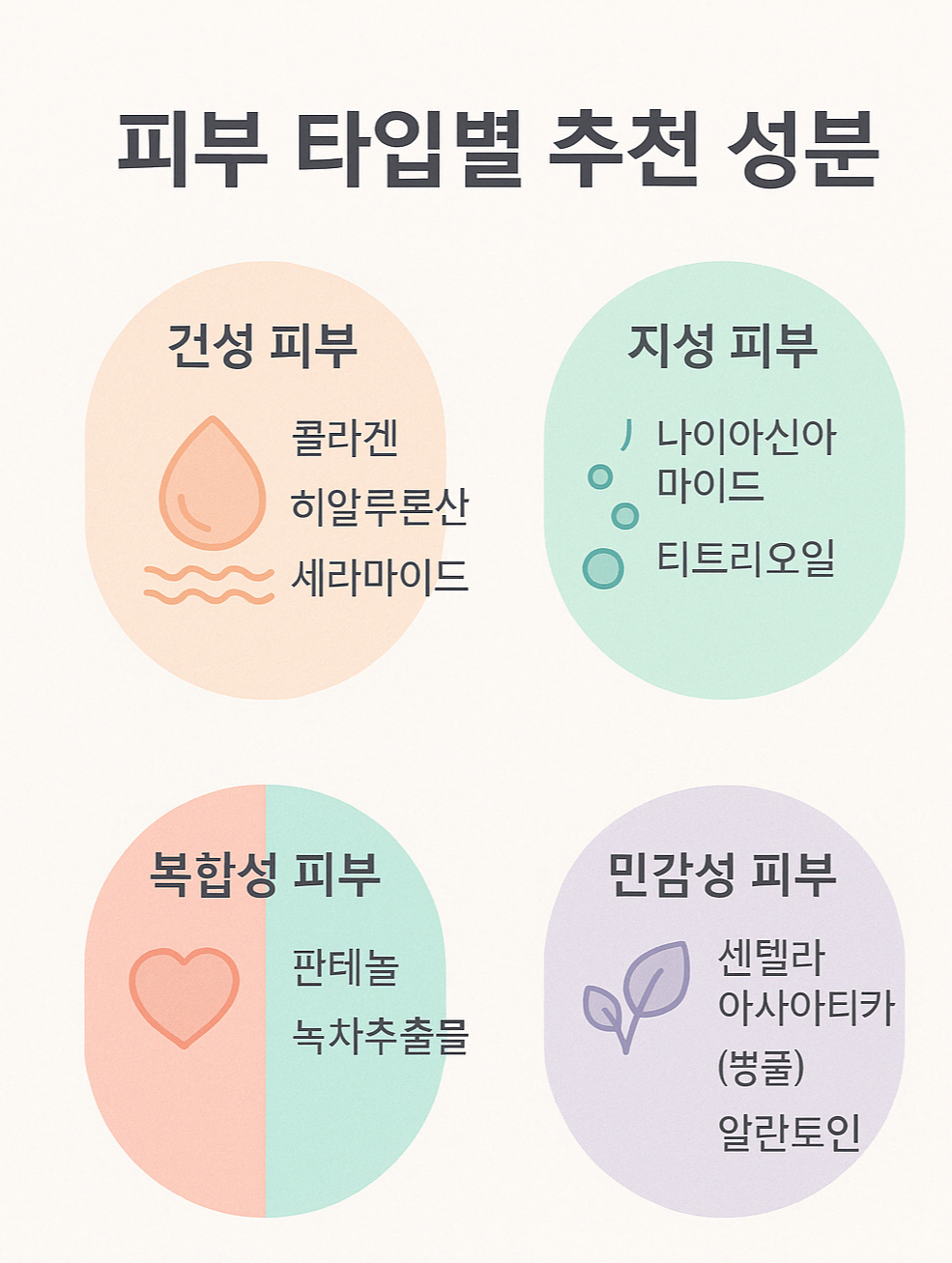 피부 고민별 마스크팩 추천 가이드2