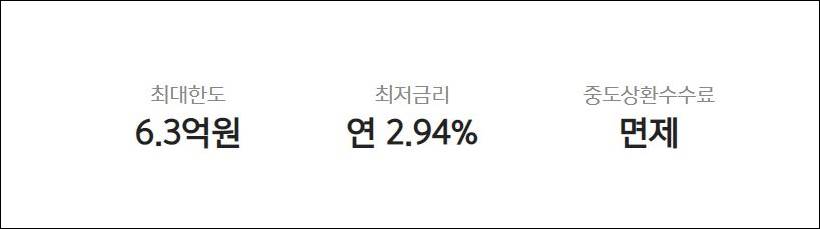 카카오뱅크 주택담보대출 한도