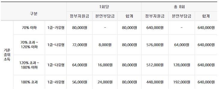 전국민마음투자 신청방법