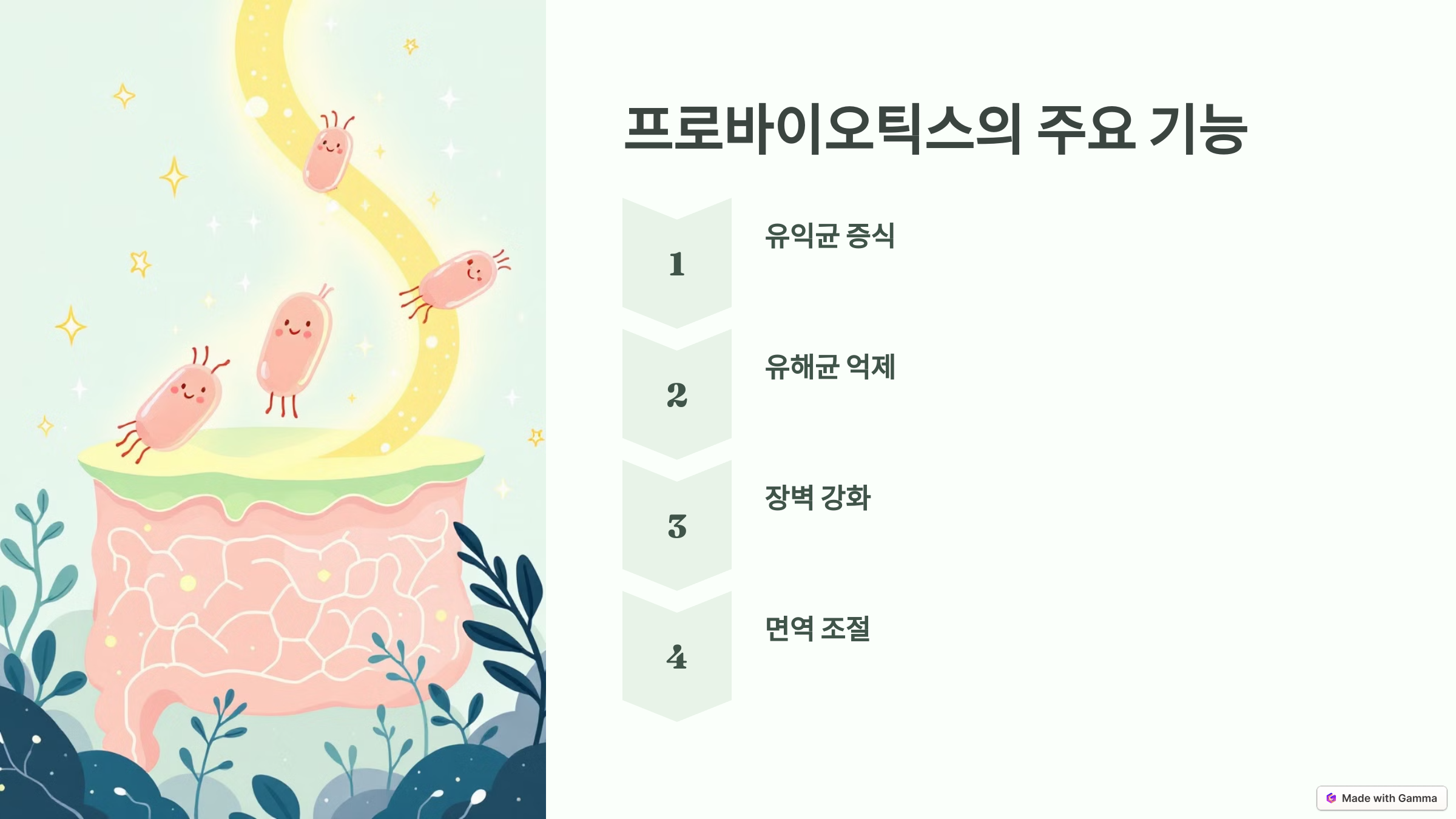 프로바이오틱스란?