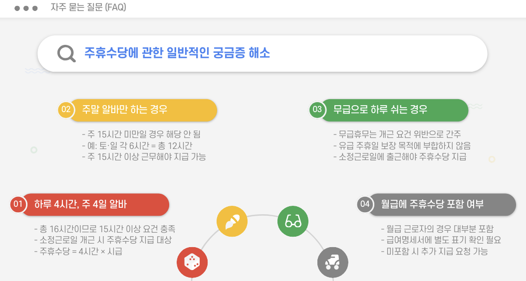 주휴수당 자주 묻는 질문