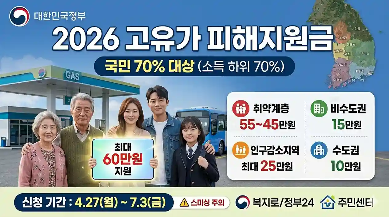 2026-고유가-피해지원금-신청방법-가이드