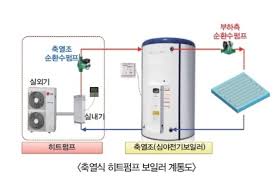보일러 교체 지원금