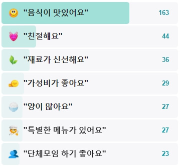 박구윤회관-후기