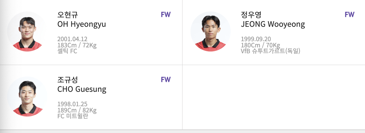 한국 축구 국가대표 선수 명단 이미지