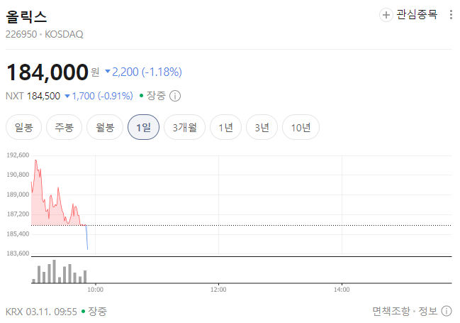 코스닥 액티브 ETF 실제 편입 TOP10 종목 분석｜KoAct&middot;TIME ETF 핵심 종목 제대로 보기
