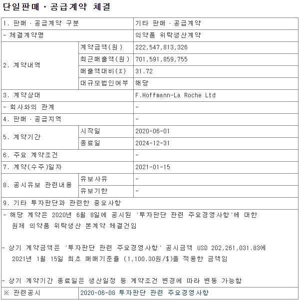 삼성바이오로직스 공시