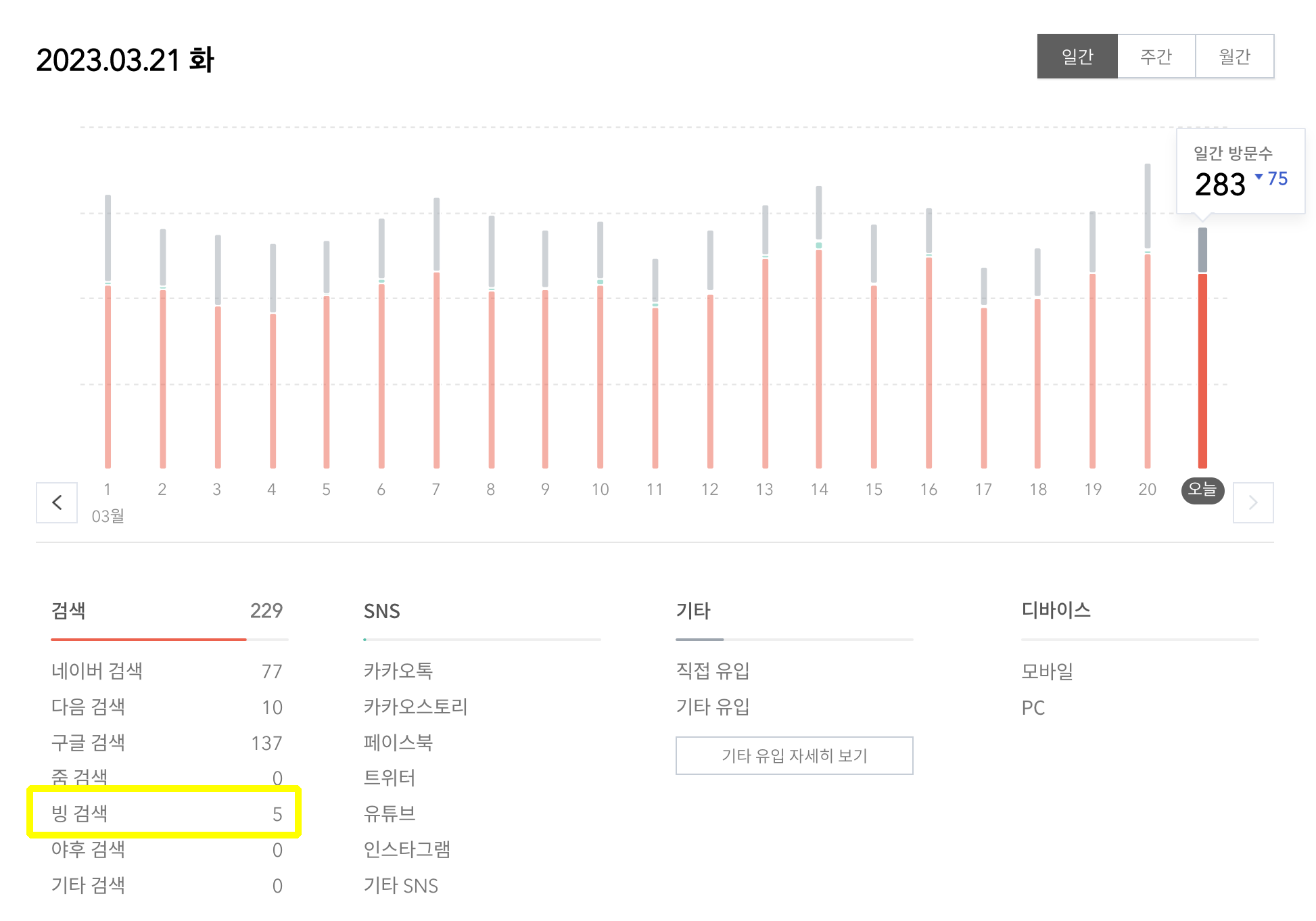 블로그 방문 통계
