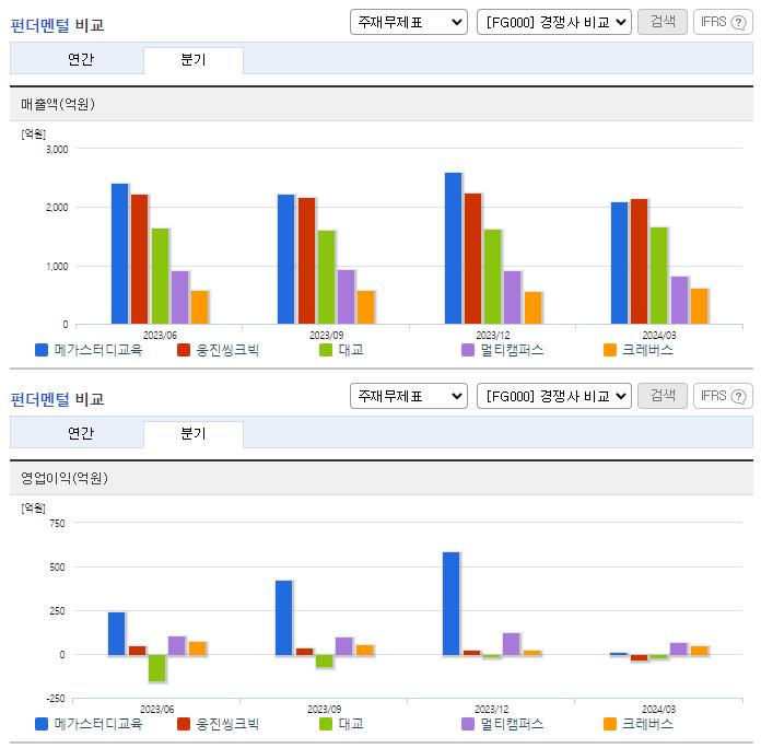 메가스터디교육_업종분석