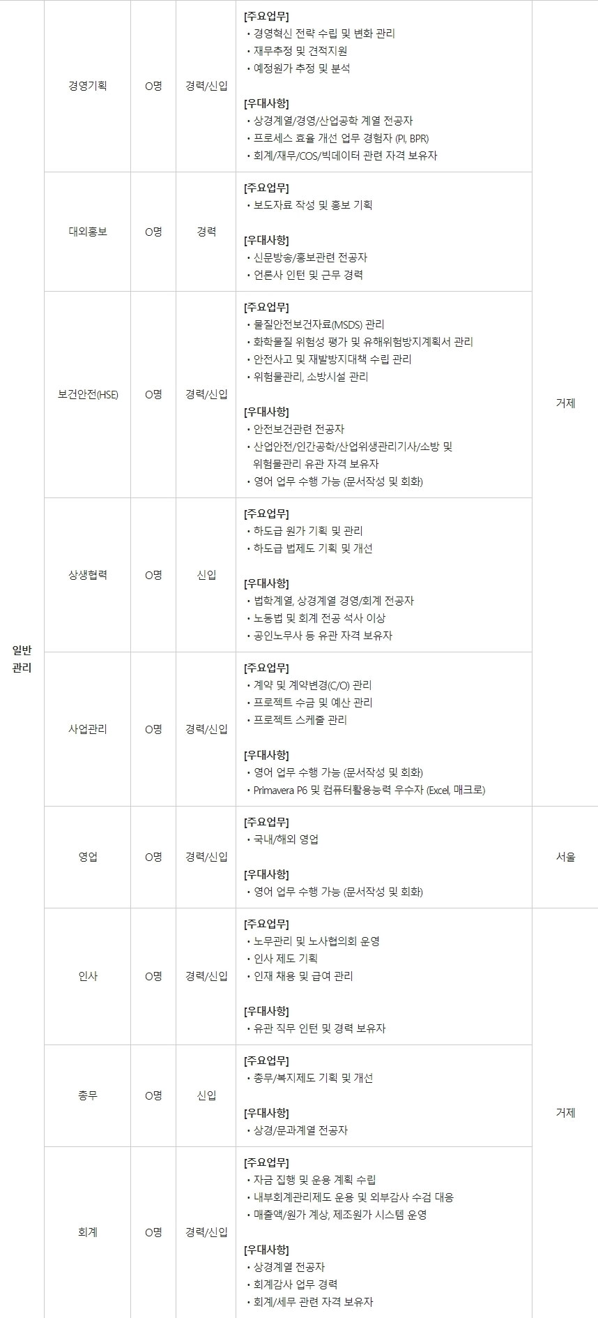 대우조선해양 - 모집부문