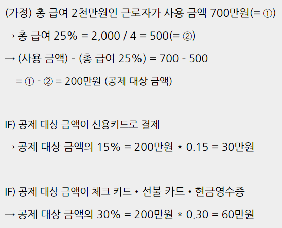 연말정산 신용카드 소득공제 예시