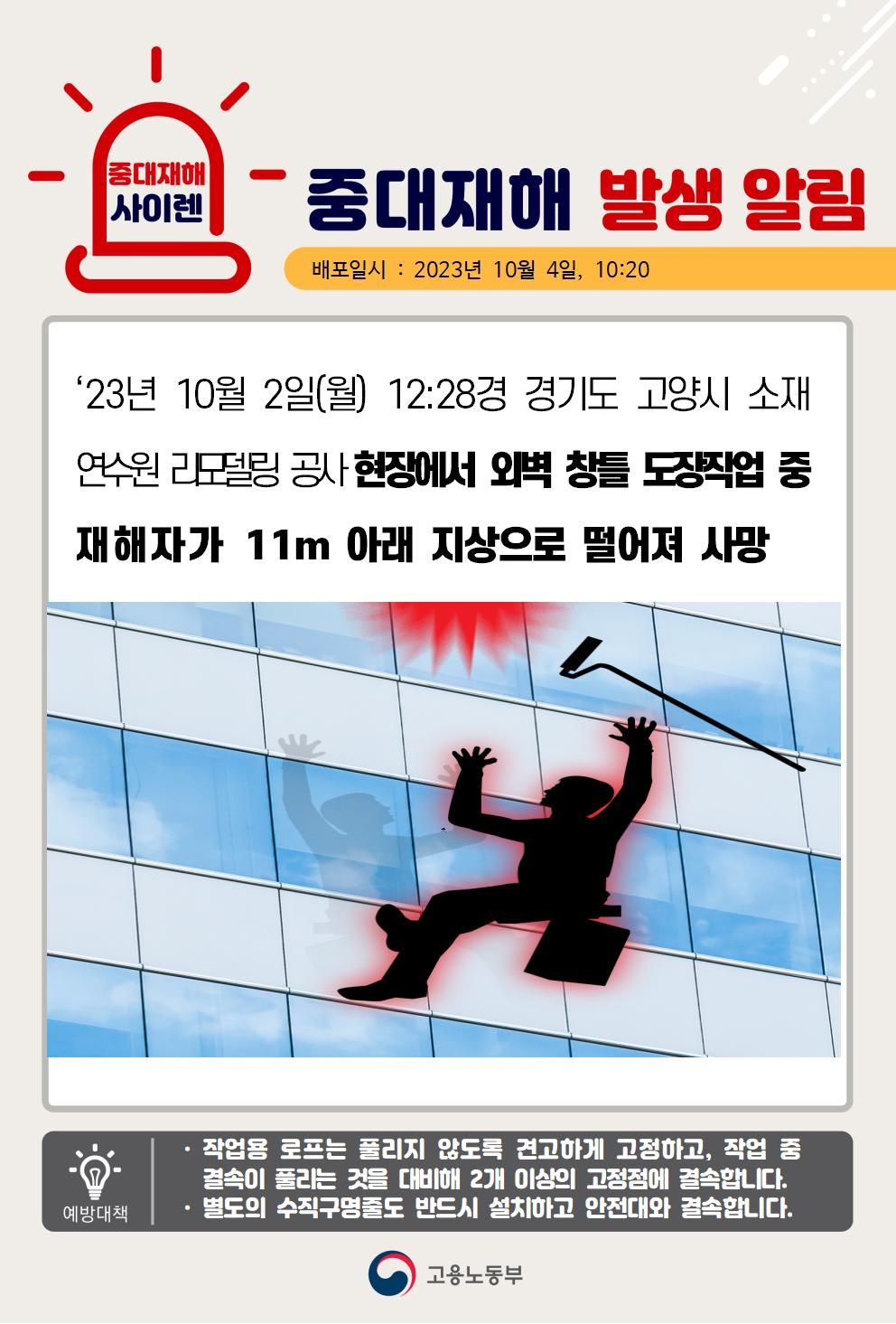 달비계에 탑승하여 외벽 창틀 도장 작업 중 떨어짐(11m)