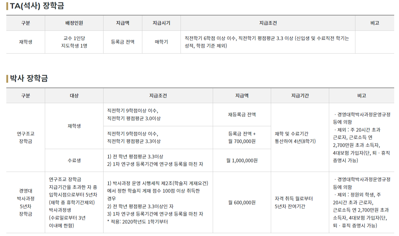 서울대학교일반대학원 장학금안내
