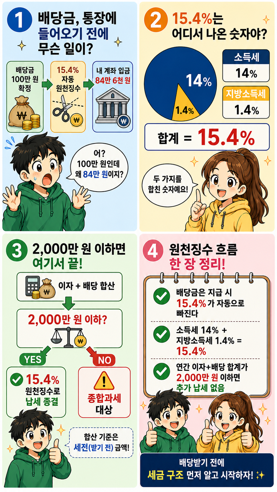 배당소득세 원천징수 흐름