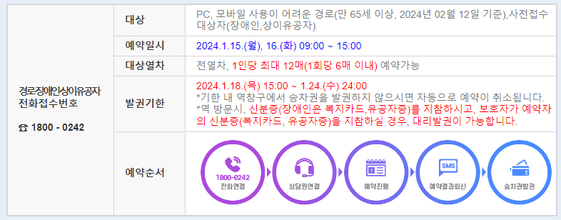 2024년 설날 승차권 예약 SRT 예매 일정 및 방법