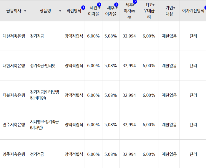 금감원_전자공시_적금_정보표