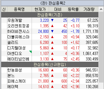 주식 관심종목