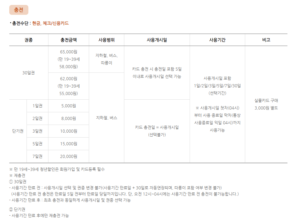 티머니페이-홈페이지-기후동행카드-설명
