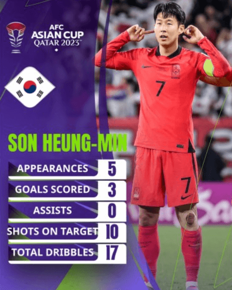 손흥민