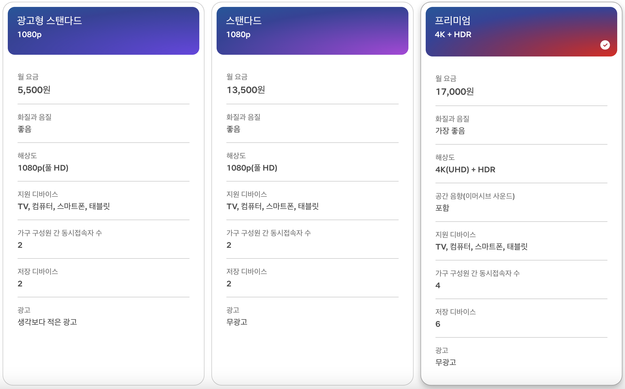 넷플릭스 요금제 종류 및 가격
