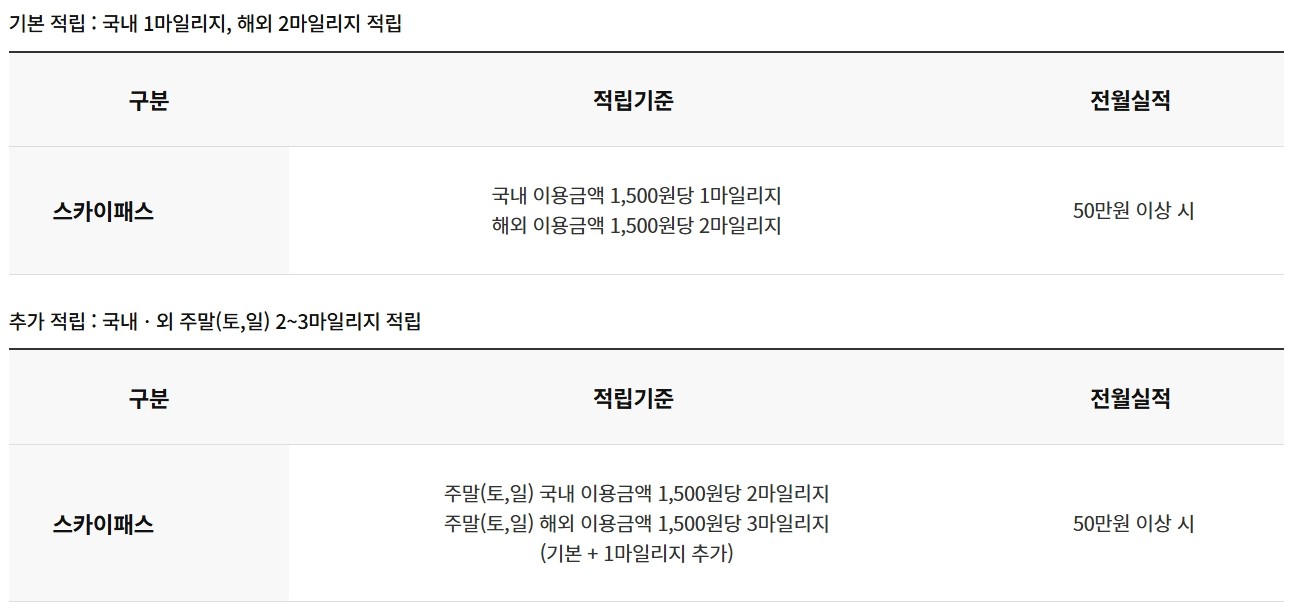 위 테라카드(스카이패스)