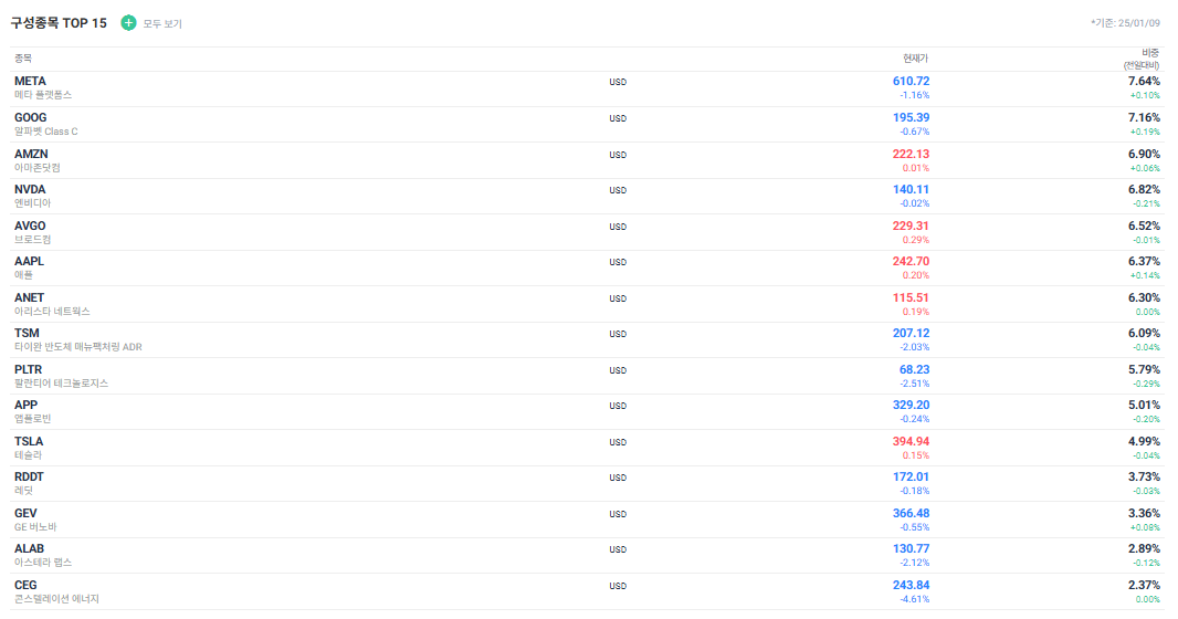 퇴직연금 ETF 수익률 상위 : Hanaro 글로벌 생성형 AI 액티브