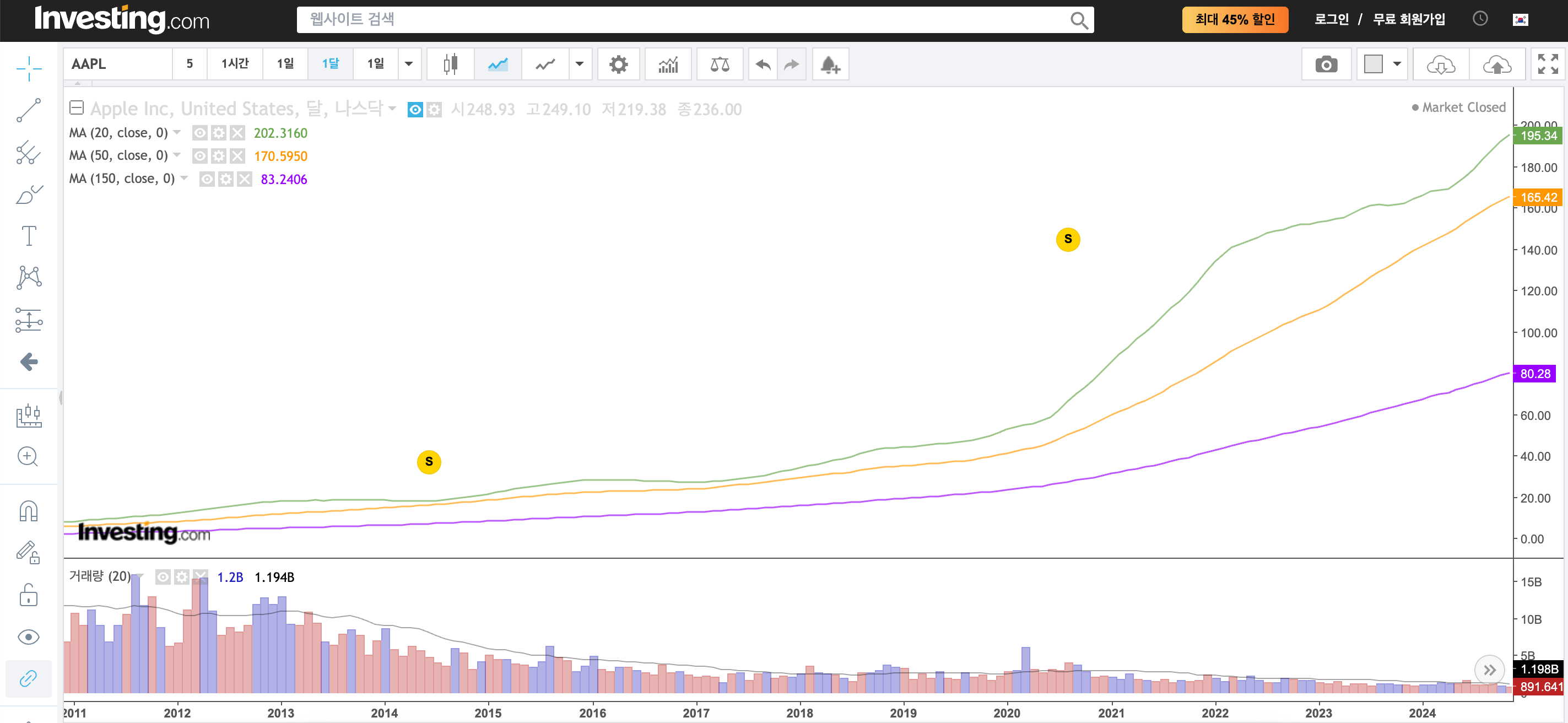 이동평균선-차트
