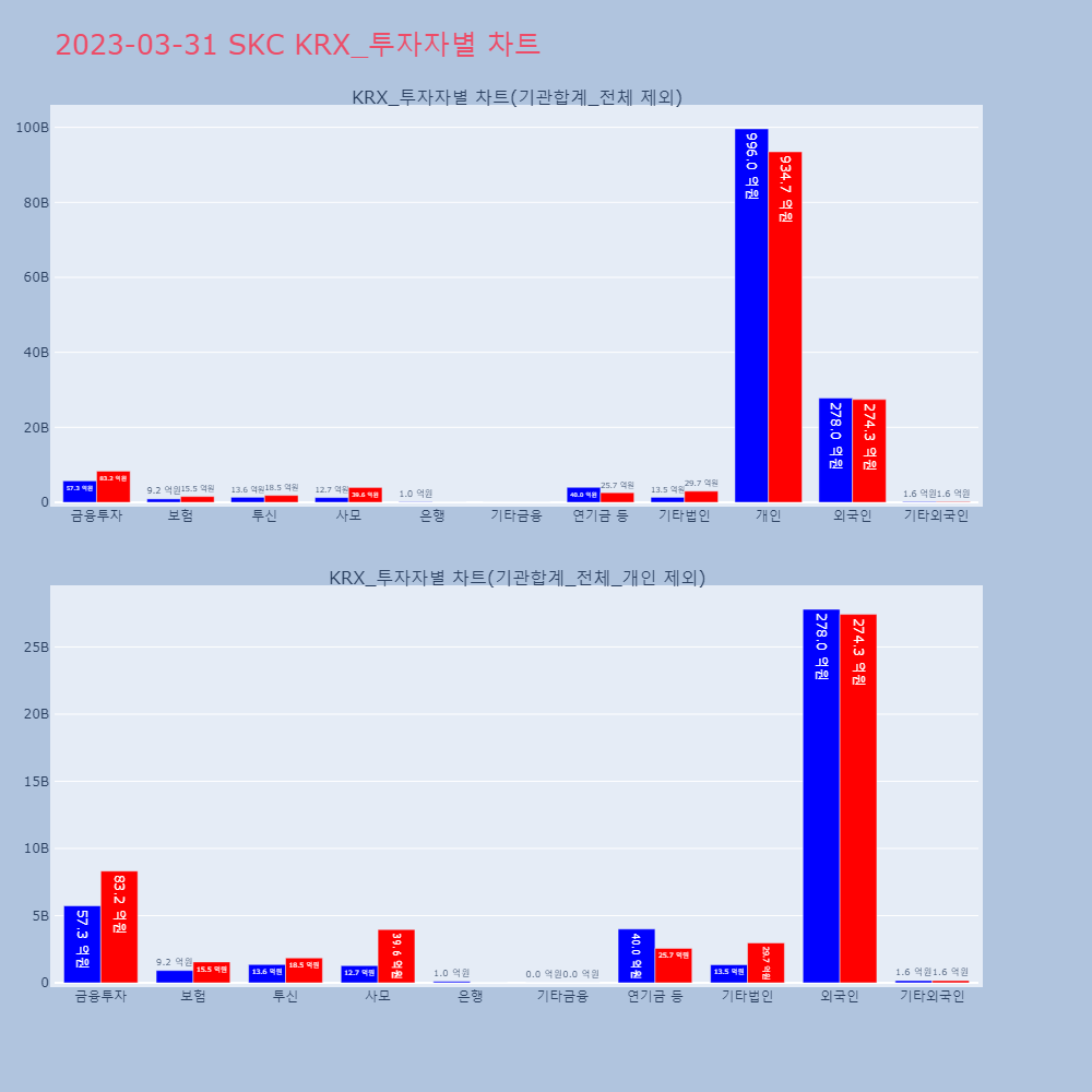 SKC_KRX_투자자별_차트