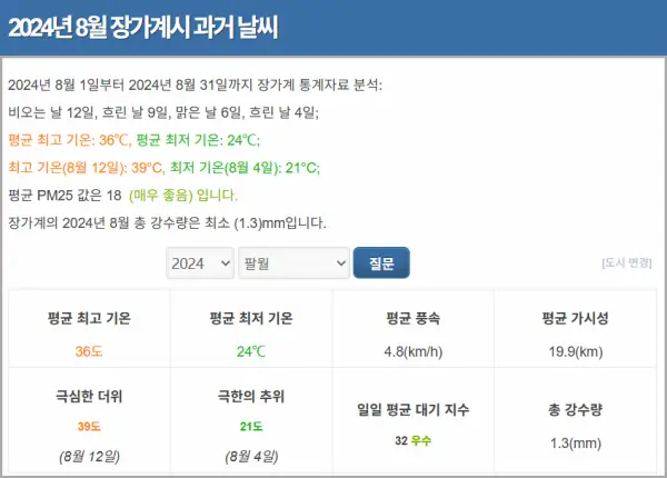 2024년-8월-중국-장가계-날씨-통계-현지-기상청-자료