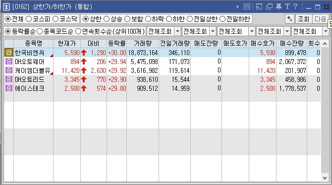 상한가 종목
