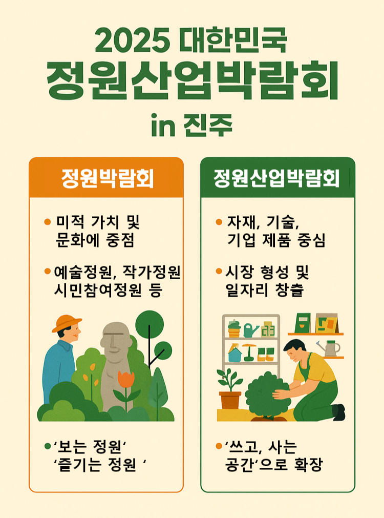 [6월 축제]2025 대한민국 정원산업박람회 in 진주❘ 셔틀, 정원탐사대, 체험 및 프로그램 정리