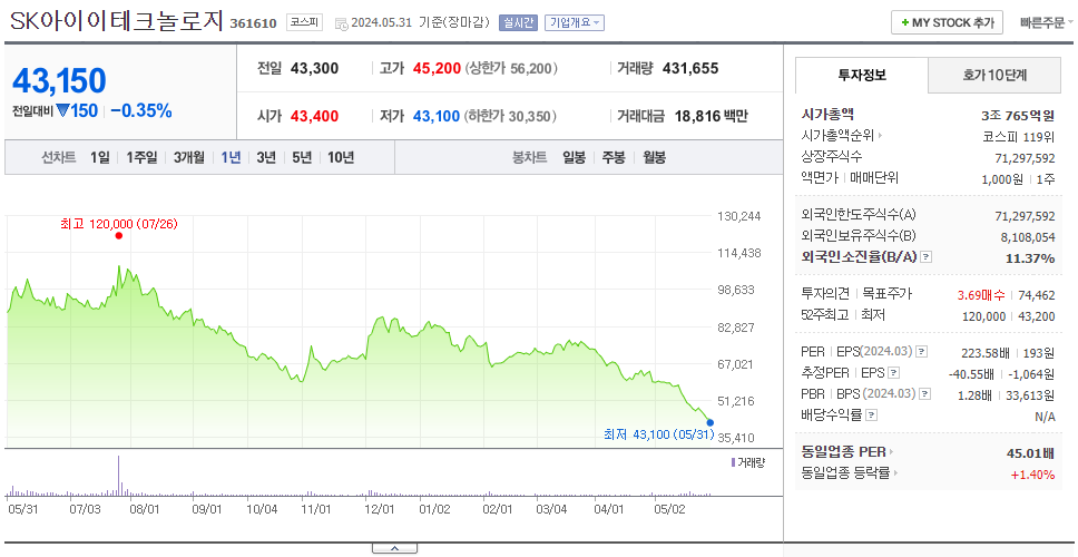 SK아이이테크놀로지_주가