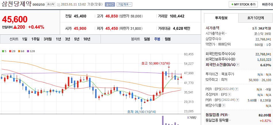 삼천단제약